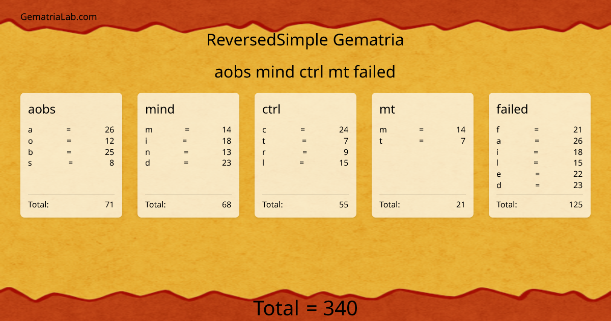 aobs mind ctrl mt failed in reversedSimple Gematria